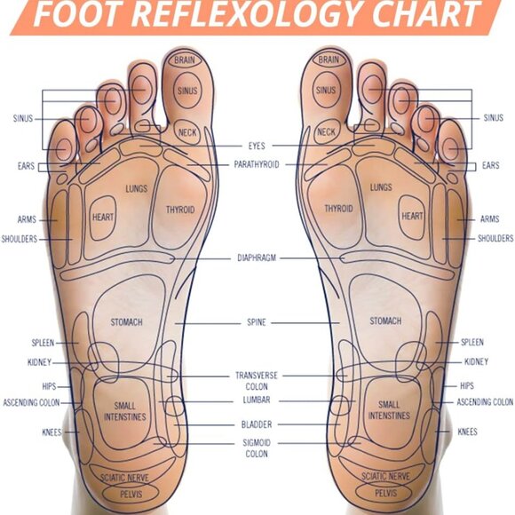 Ultra-Relaxing Foot Massage for Pain Relief - Picture 3 of 4